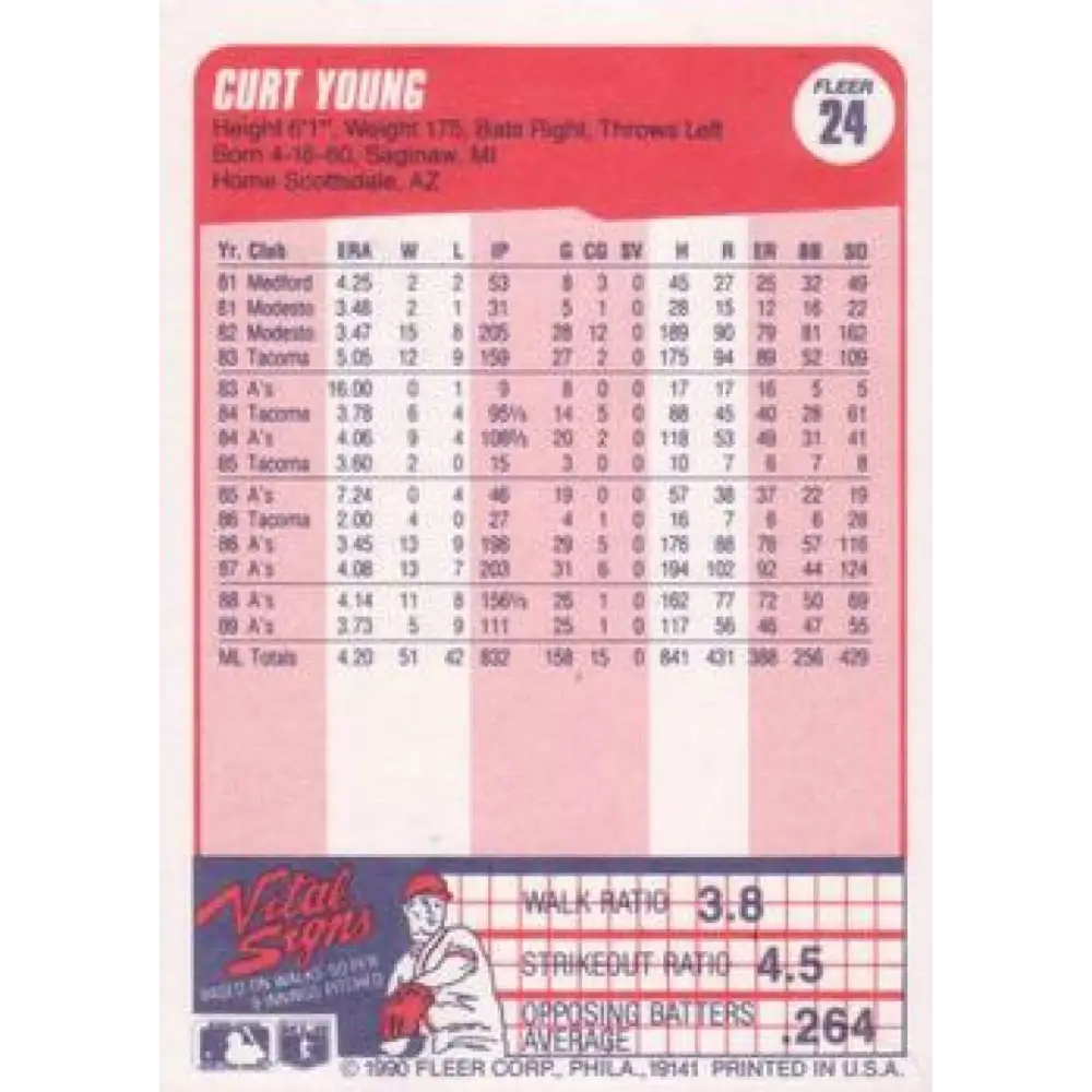 1990 Fleer #24 Curt Young NM-MT Oakland Athletics Baseball Card Image 2