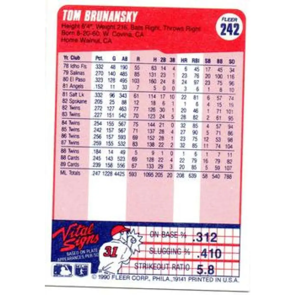 1990 Fleer #242 Tom Brunansky NM-MT St. Louis Cardinals Baseball Card Image 2