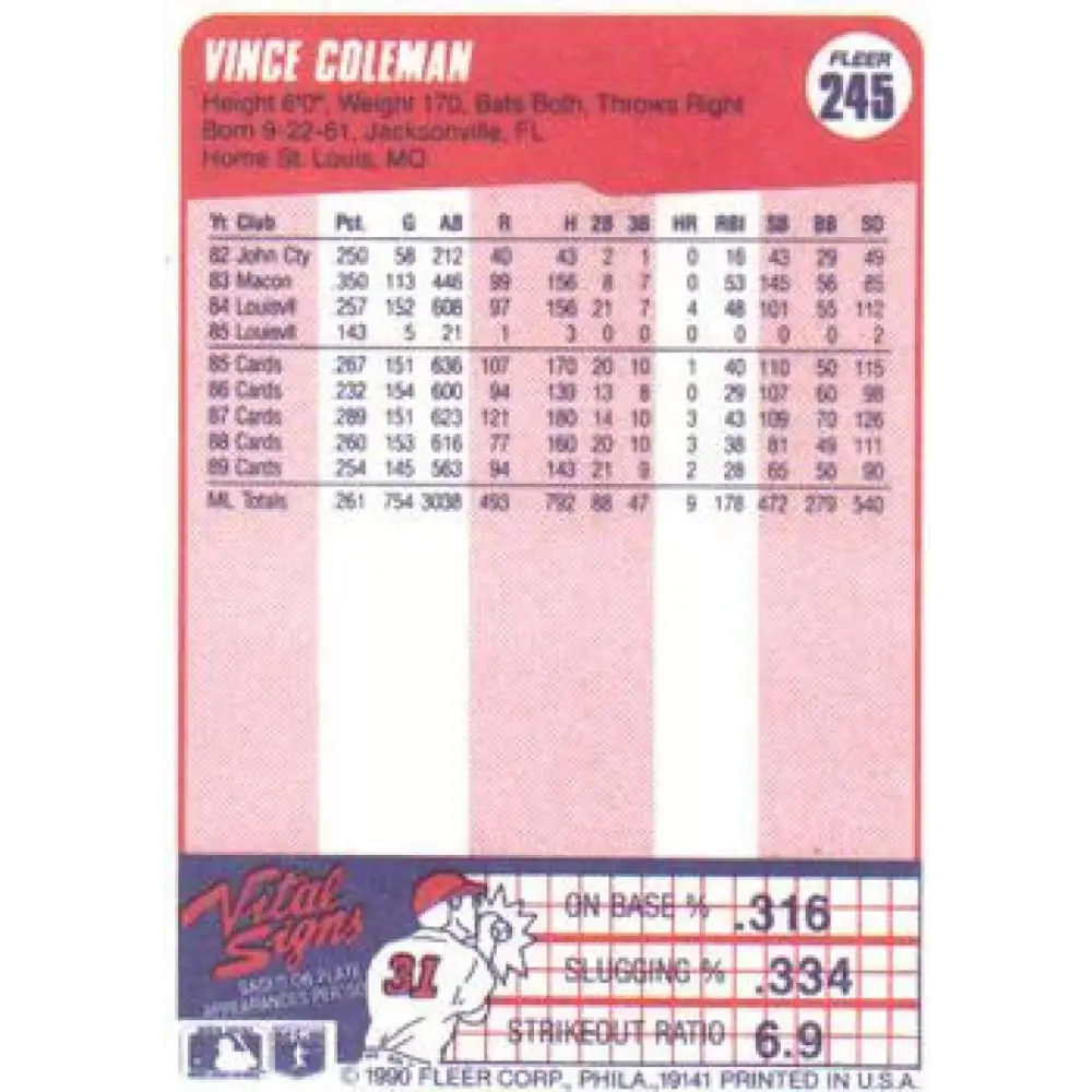 1990 Fleer #245 Vince Coleman NM-MT St. Louis Cardinals Baseball Card Image 2