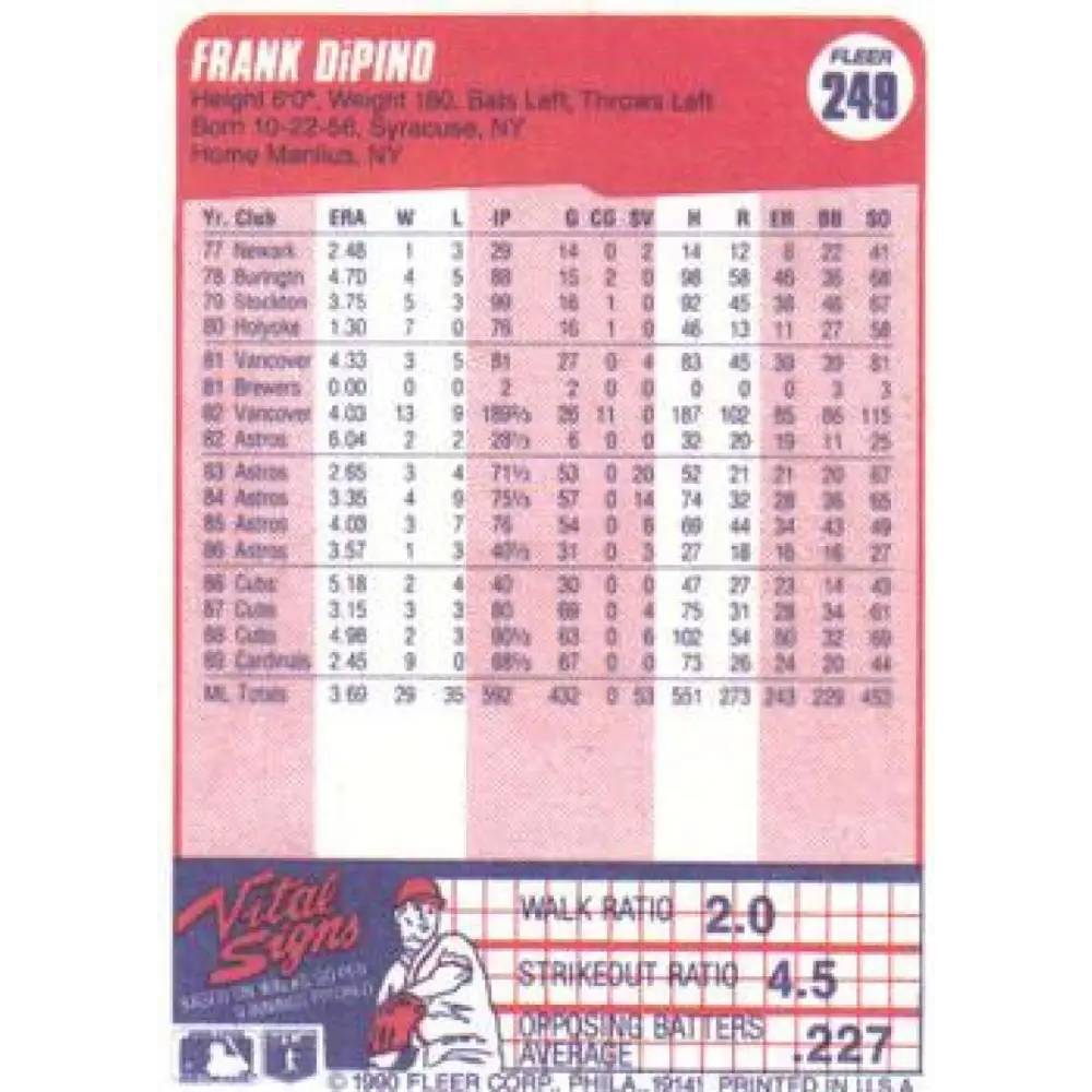1990 Fleer #249 Frank DiPino NM-MT St. Louis Cardinals Baseball Card Image 2