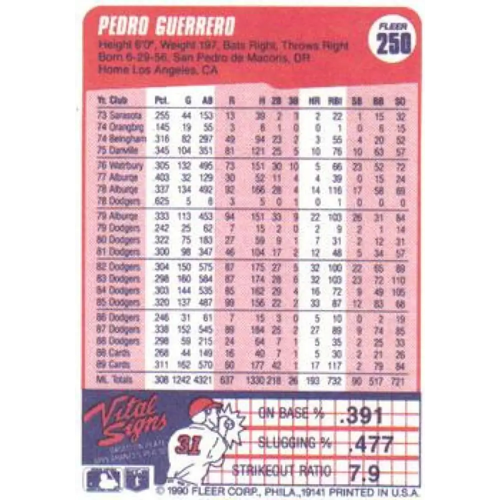 1990 Fleer #250 Pedro Guerrero NM-MT St. Louis Cardinals Baseball Card Image 2