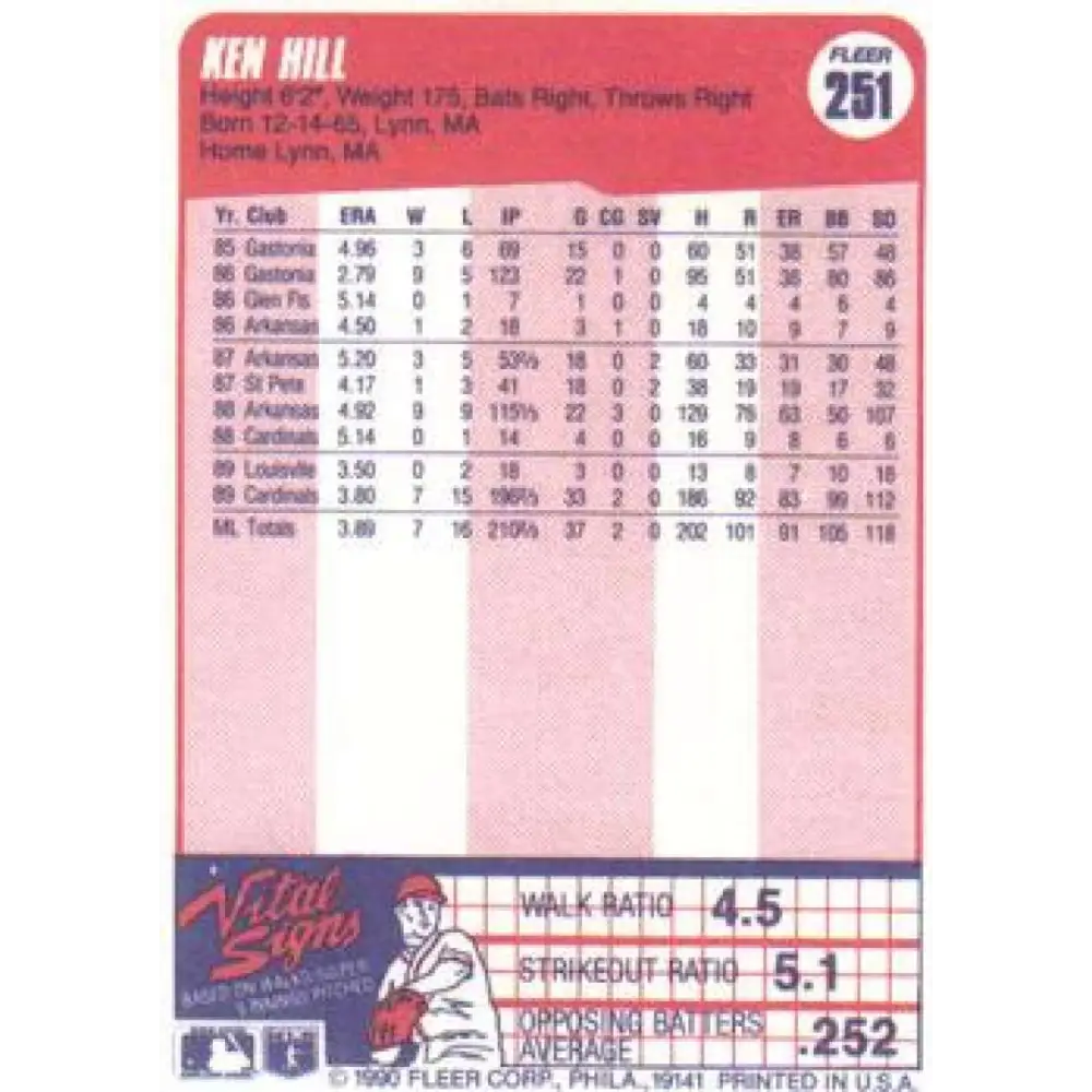 1990 Fleer #251 Ken Hill NM-MT St. Louis Cardinals Baseball Card Image 2