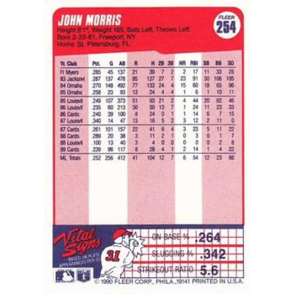 1990 Fleer #254 John Morris NM-MT St. Louis Cardinals Baseball Card Image 2