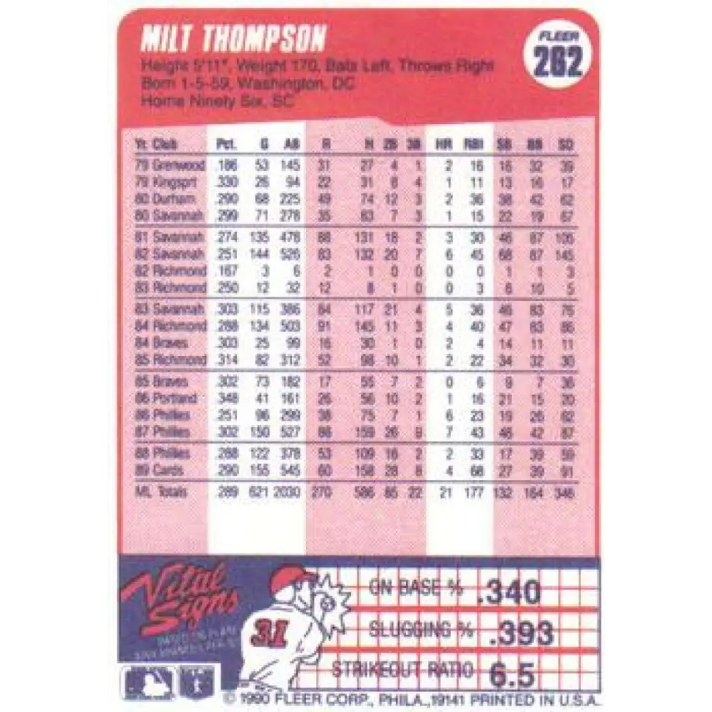 1990 Fleer #262 Milt Thompson NM-MT St. Louis Cardinals Baseball Card Image 2