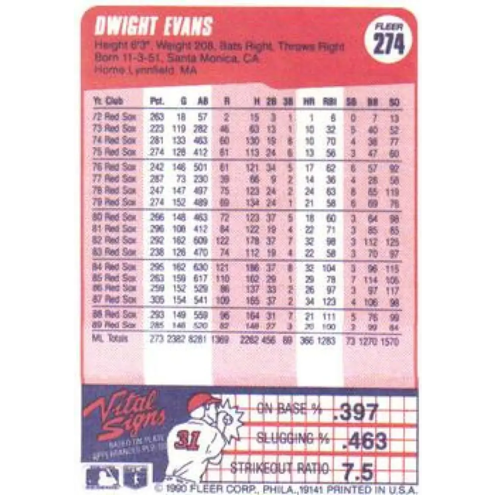 1990 Fleer #274 Dwight Evans NM-MT Boston Red Sox Baseball Card Image 2