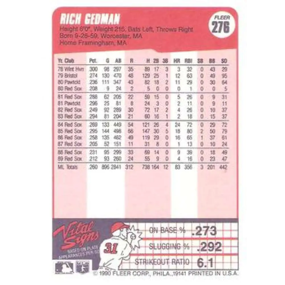 1990 Fleer #276 Rich Gedman NM-MT Boston Red Sox Baseball Card Image 2