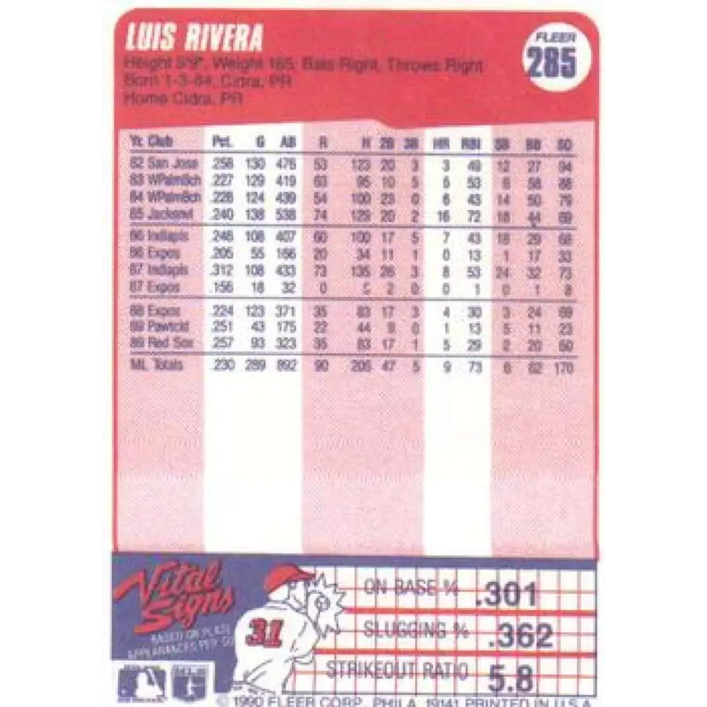 1990 Fleer #285 Luis Rivera NM-MT Boston Red Sox Baseball Card Image 2