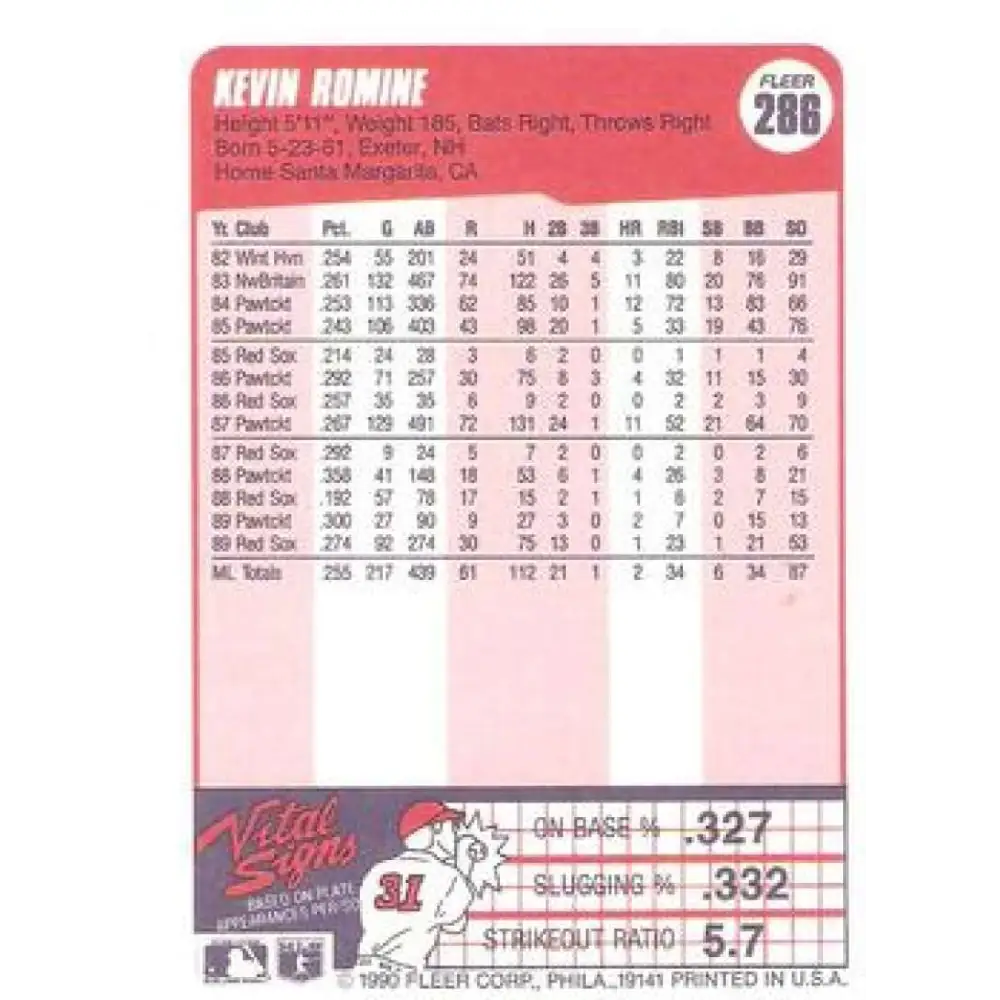 1990 Fleer #286 Kevin Romine NM-MT Boston Red Sox Baseball Card Image 2