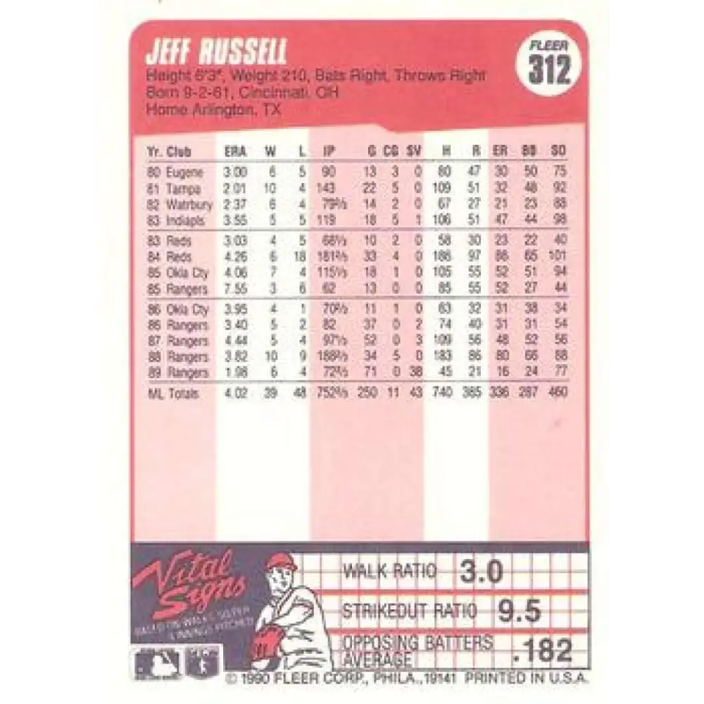 1990 Fleer #312 Jeff Russell NM-MT Texas Rangers Baseball Card Image 2