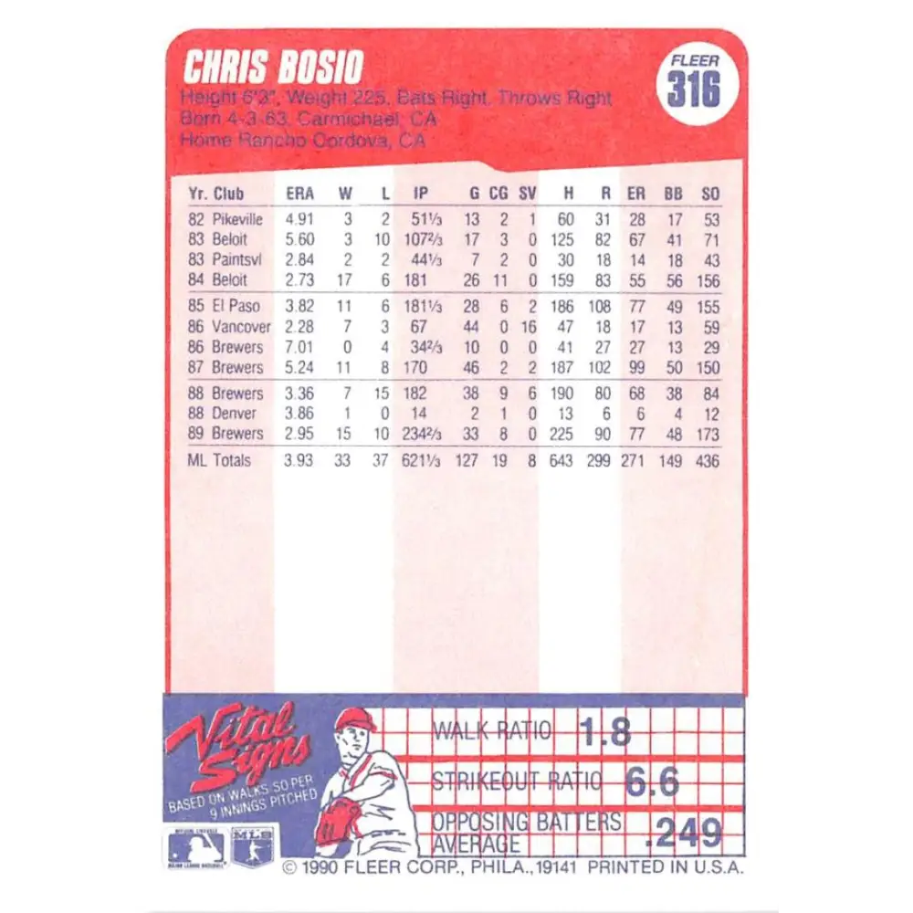 1990 Fleer #316 Chris Bosio NM-MT Milwaukee Brewers Baseball Card Image 2