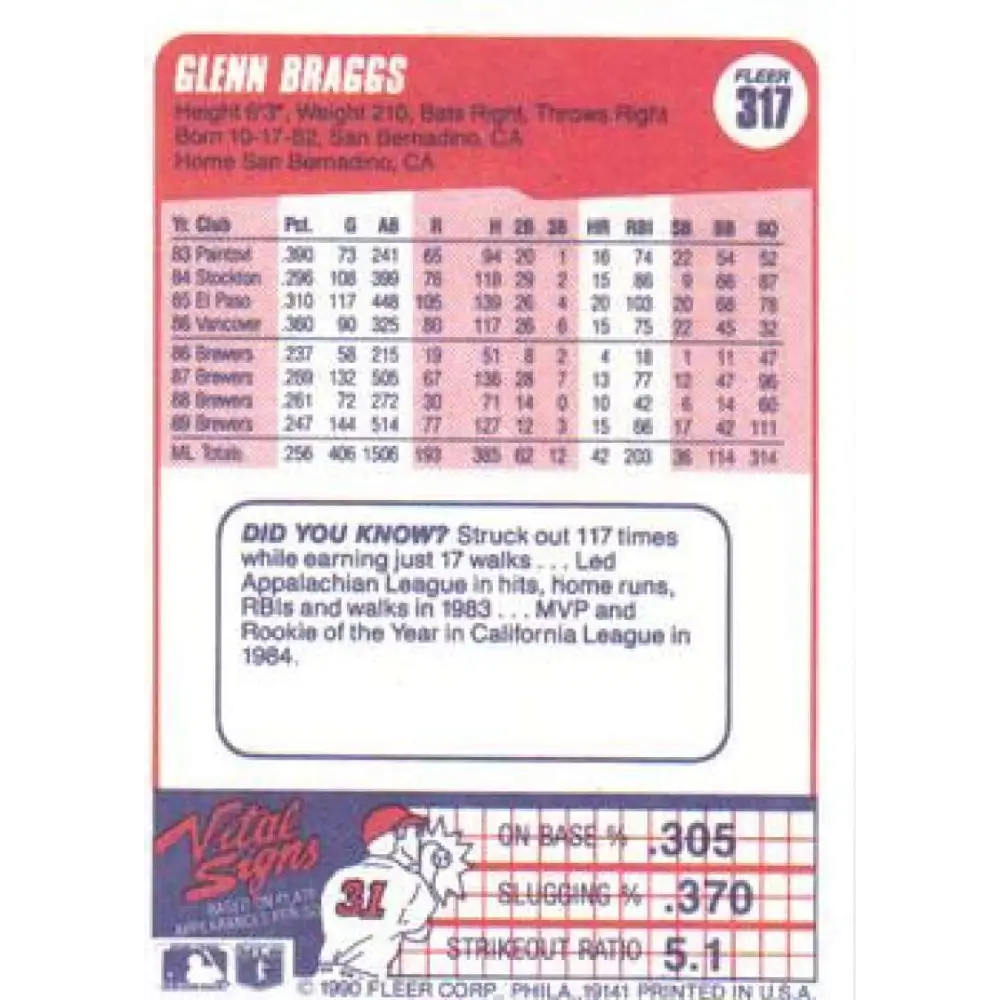1990 Fleer #317 Glenn Braggs UER NM-MT Milwaukee Brewers Baseball Card Image 2