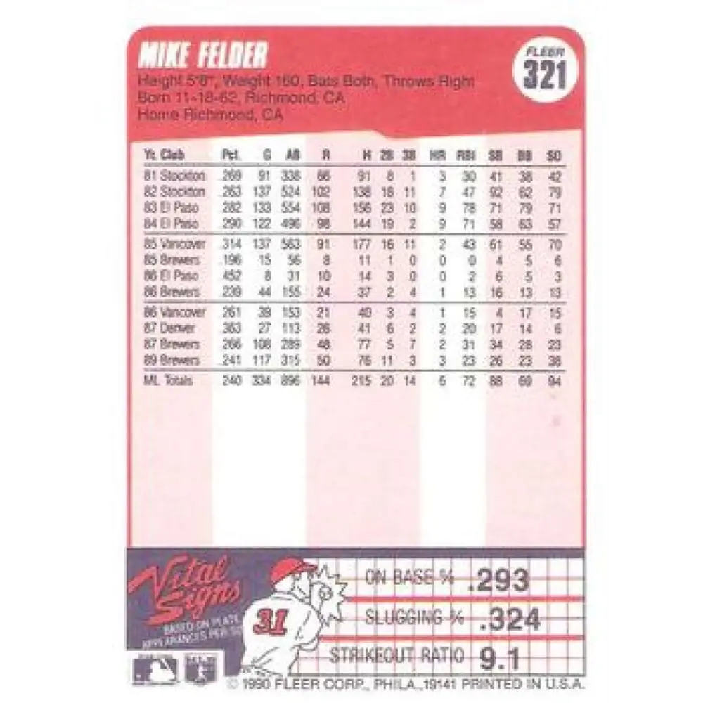 1990 Fleer #321 Mike Felder NM-MT Milwaukee Brewers Baseball Card Image 2