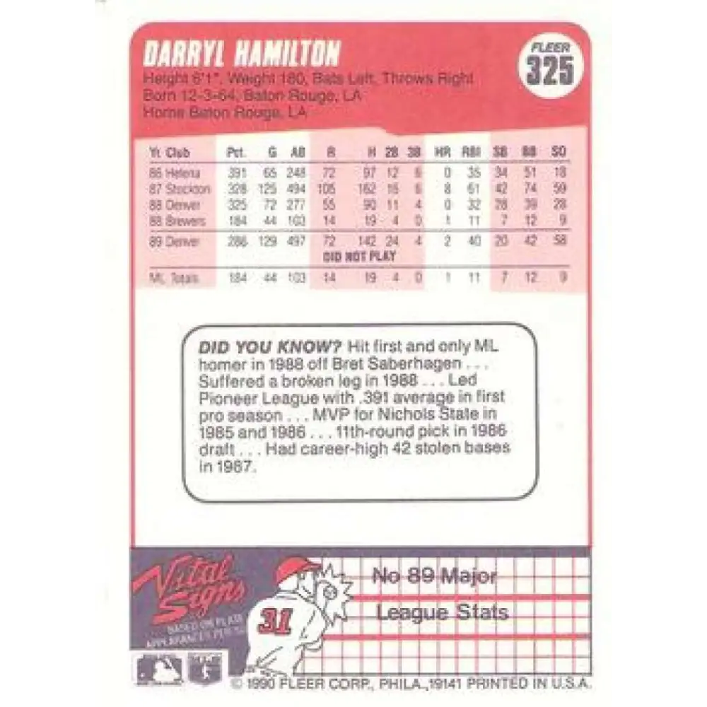 1990 Fleer #325 Darryl Hamilton NM-MT Milwaukee Brewers Baseball Card Image 2