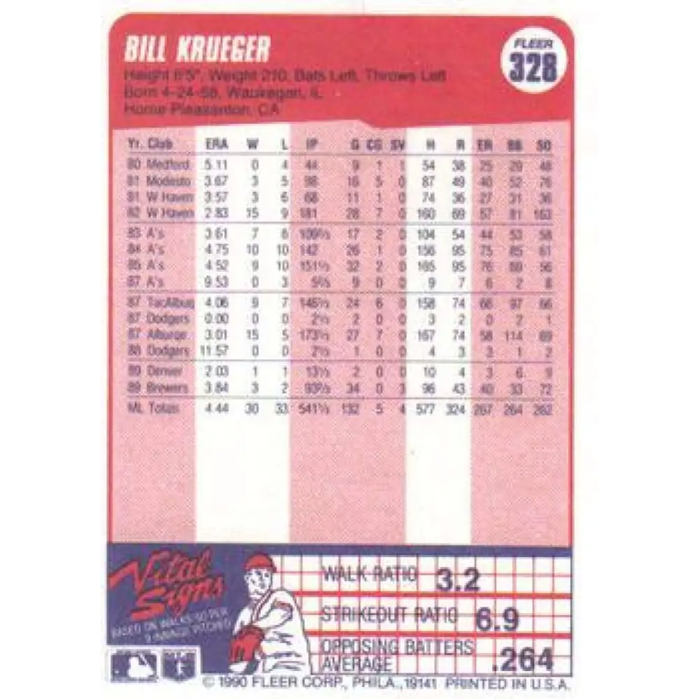1990 Fleer #328 Bill Krueger UER NM-MT Milwaukee Brewers Baseball Card Image 2