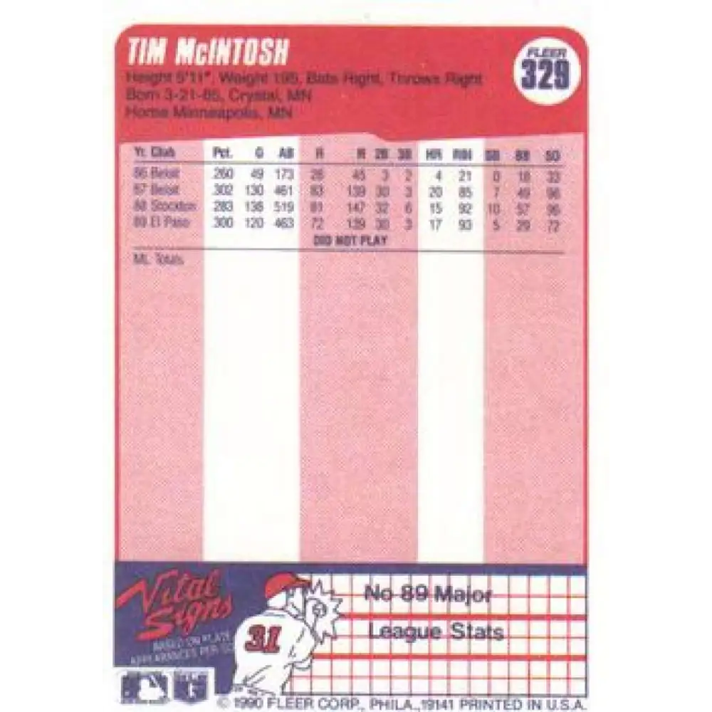 1990 Fleer #329 Tim McIntosh NM-MT RC Rookie Milwaukee Brewers Baseball Card Image 2