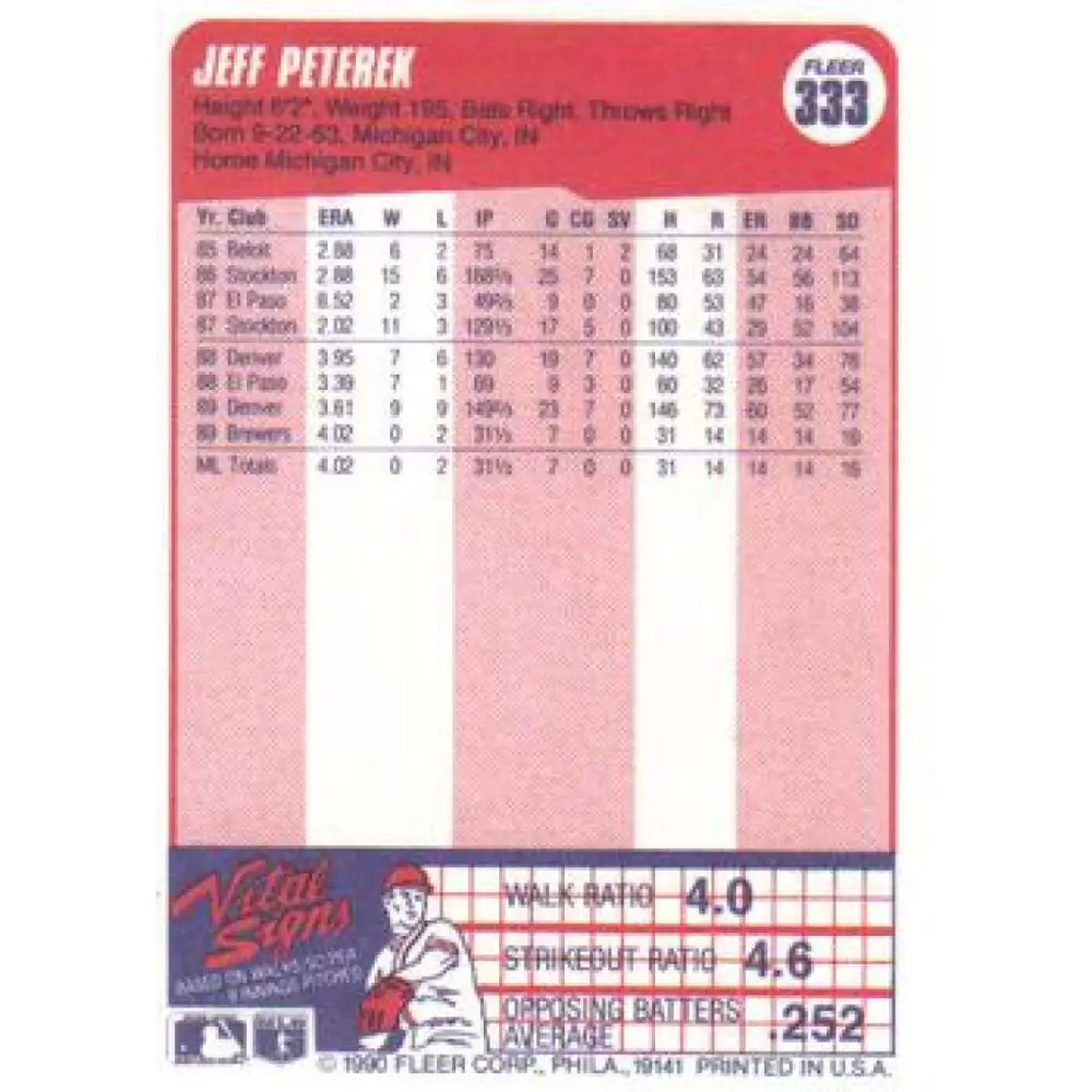 1990 Fleer #333 Jeff Peterek NM-MT RC Rookie Milwaukee Brewers Baseball Card Image 2