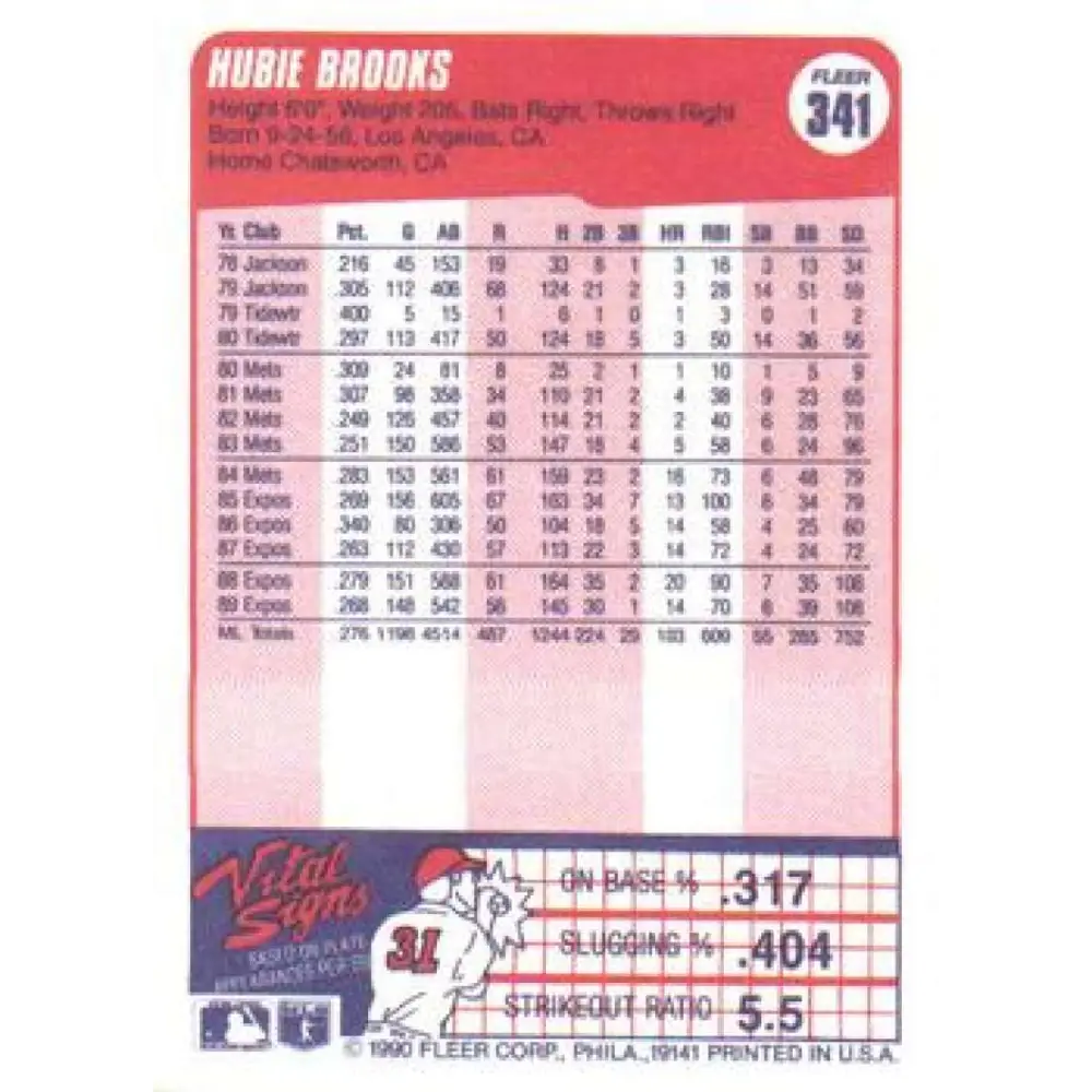 1990 Fleer #341 Hubie Brooks NM-MT Montreal Expos Baseball Card Image 2