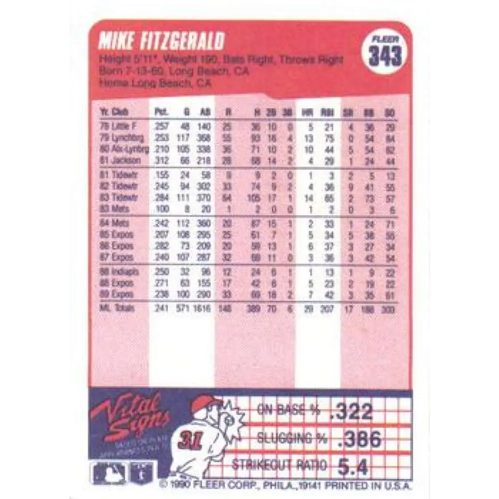 1990 Fleer #343 Mike Fitzgerald NM-MT Montreal Expos Baseball Card Image 2