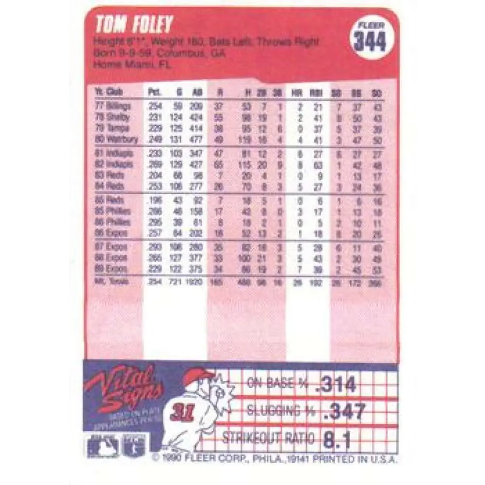 1990 Fleer #344 Tom Foley NM-MT Montreal Expos Baseball Card Image 2