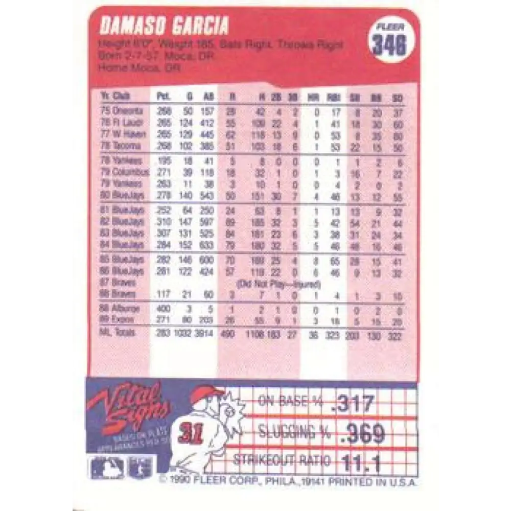 1990 Fleer #346 Damaso Garcia NM-MT Montreal Expos Baseball Card Image 2
