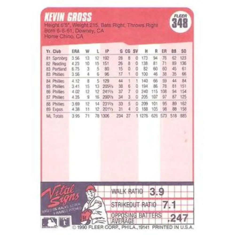 1990 Fleer #348 Kevin Gross NM-MT Montreal Expos Baseball Card Image 2