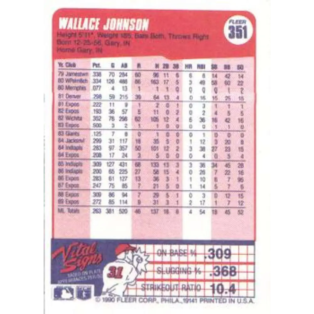 1990 Fleer #351 Wallace Johnson NM-MT Montreal Expos Baseball Card Image 2