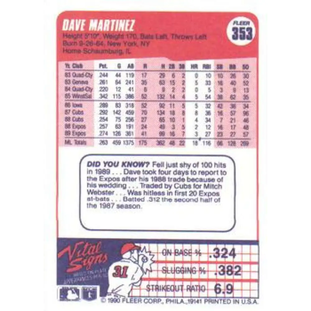 1990 Fleer #353b Dave Martinez NM-MT Montreal Expos Baseball Card Image 2
