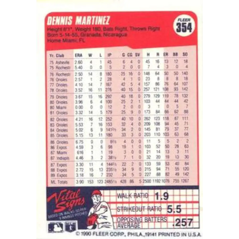 1990 Fleer #354 Dennis Martinez UER NM-MT Montreal Expos Baseball Card Image 2