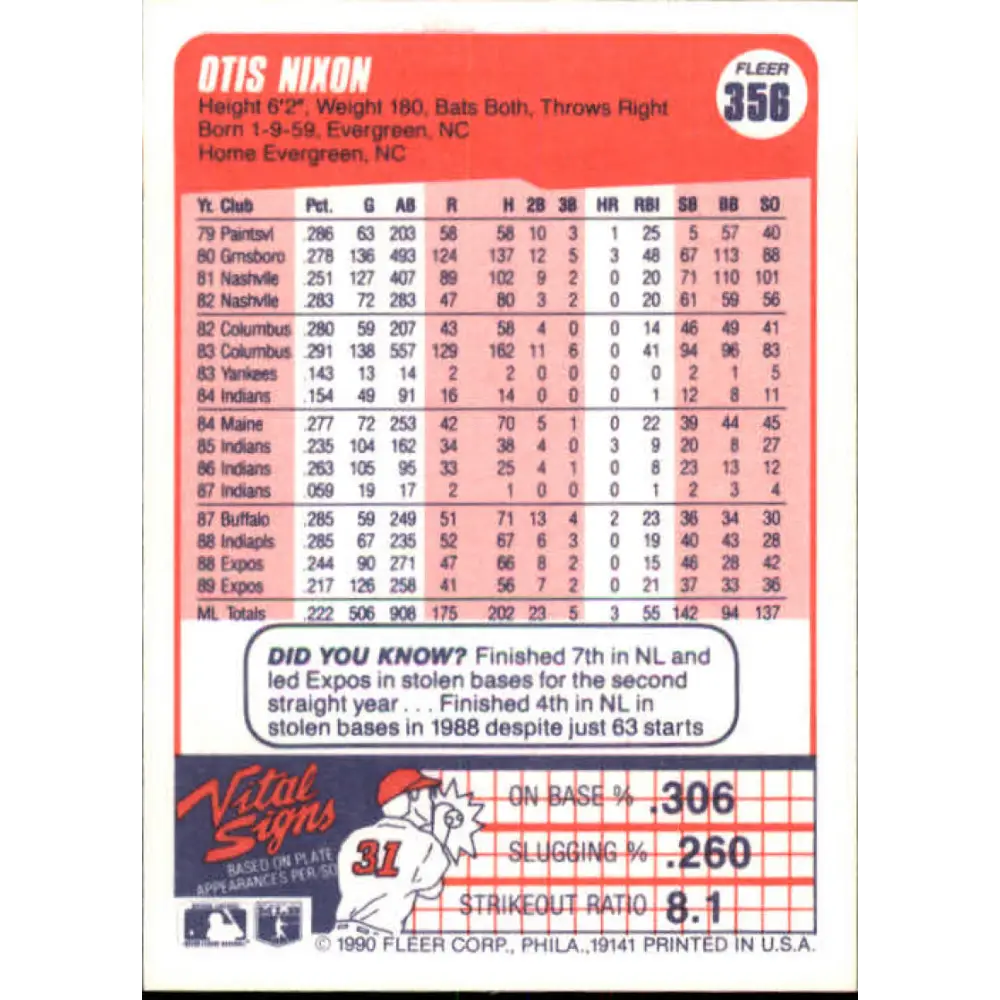 1990 Fleer #356 Otis Nixon NM-MT Montreal Expos Baseball Card Image 2