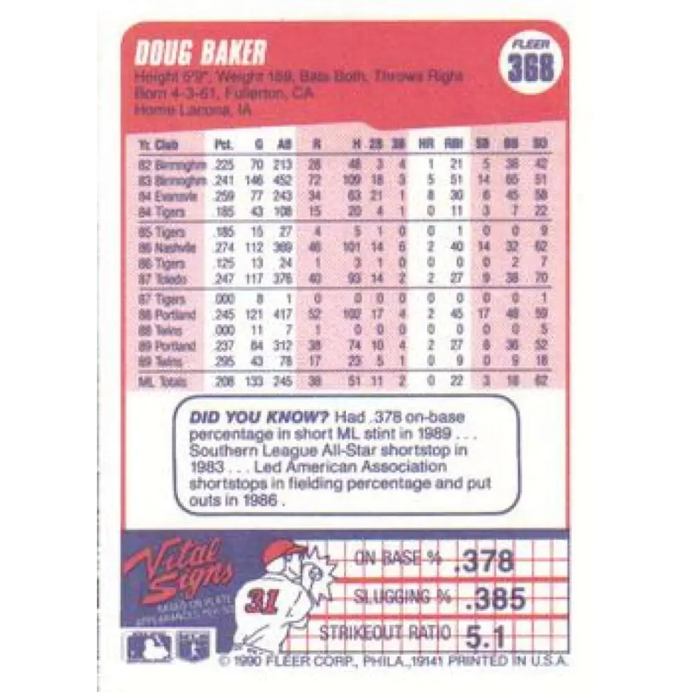 1990 Fleer #368 Doug Baker NM-MT Minnesota Twins Baseball Card Image 2