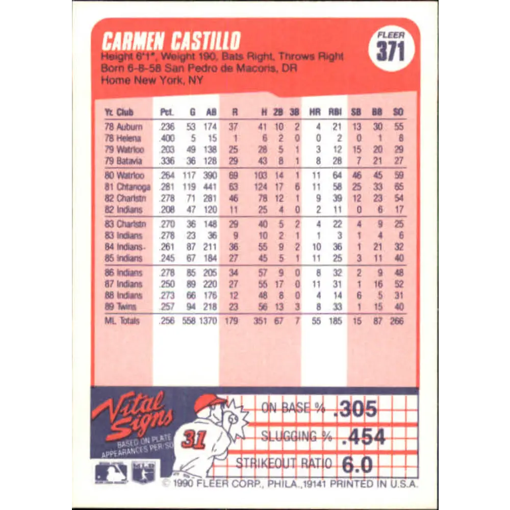 1990 Fleer #371 Carmen Castillo NM-MT Minnesota Twins Baseball Card Image 2