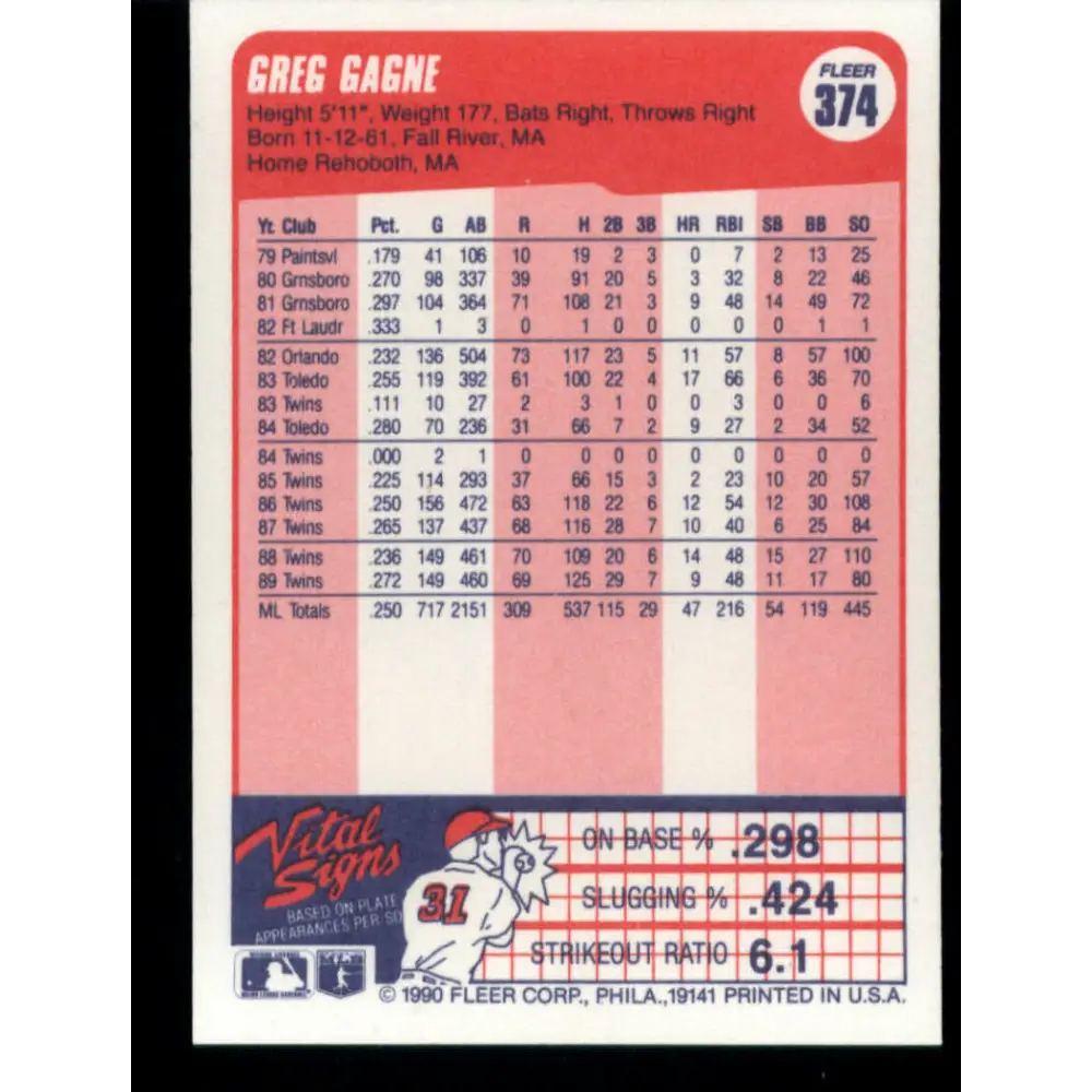 1990 Fleer #374 Greg Gagne NM-MT Minnesota Twins Baseball Card Image 2