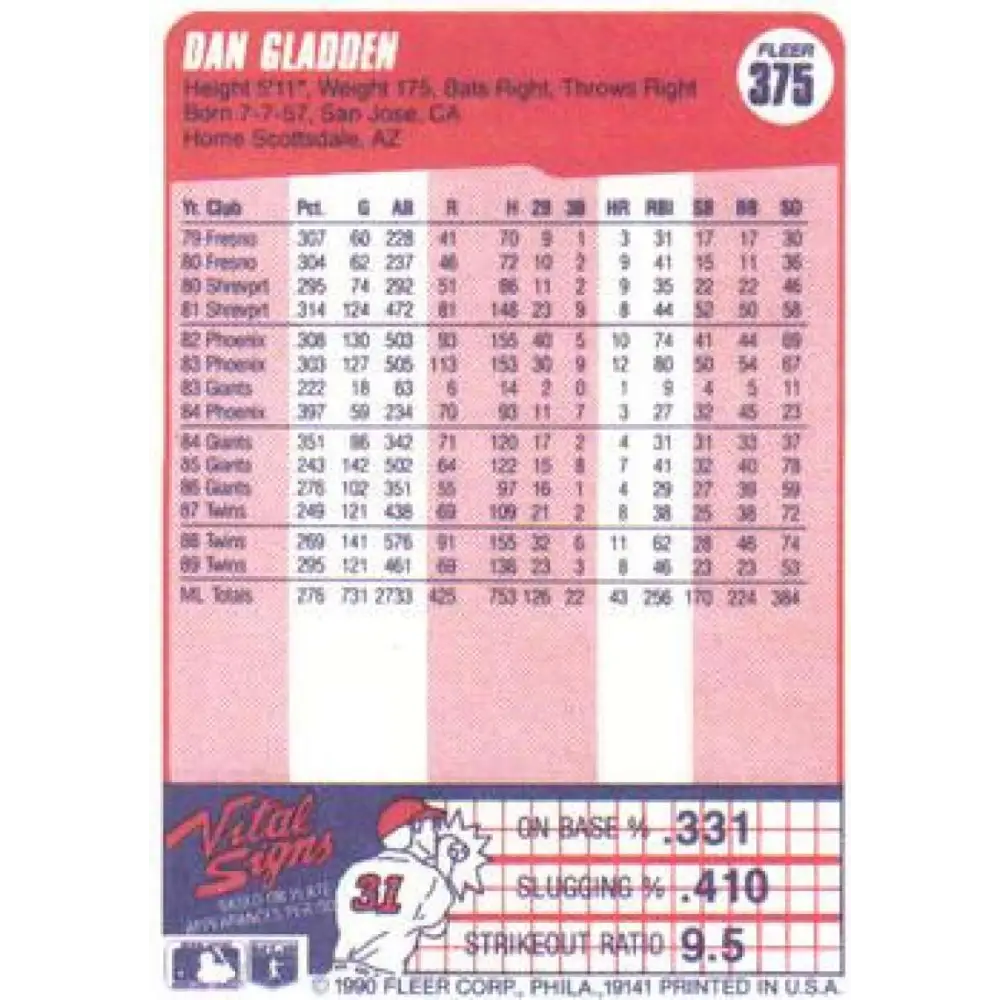 1990 Fleer #375 Dan Gladden NM-MT Minnesota Twins Baseball Card Image 2