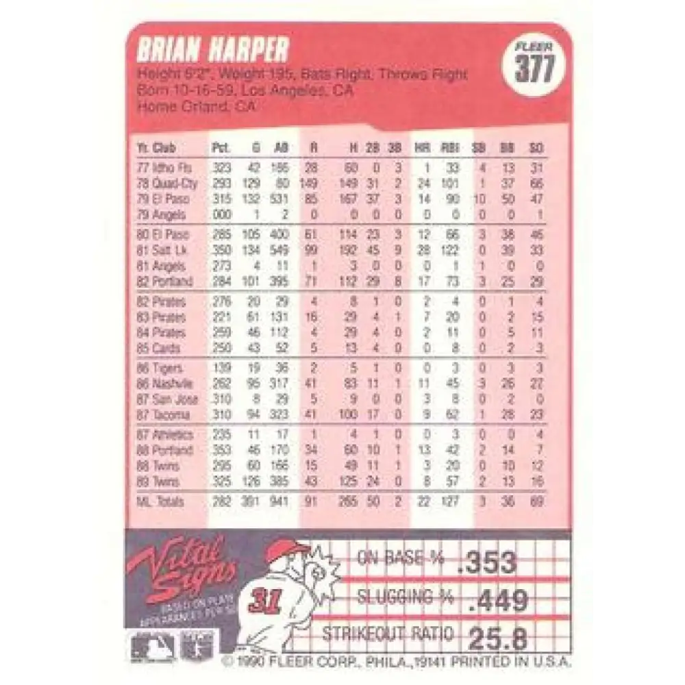 1990 Fleer #377 Brian Harper NM-MT Minnesota Twins Baseball Card Image 2