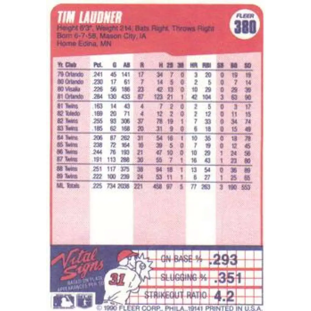 1990 Fleer #380 Tim Laudner UER NM-MT Minnesota Twins Baseball Card Image 2