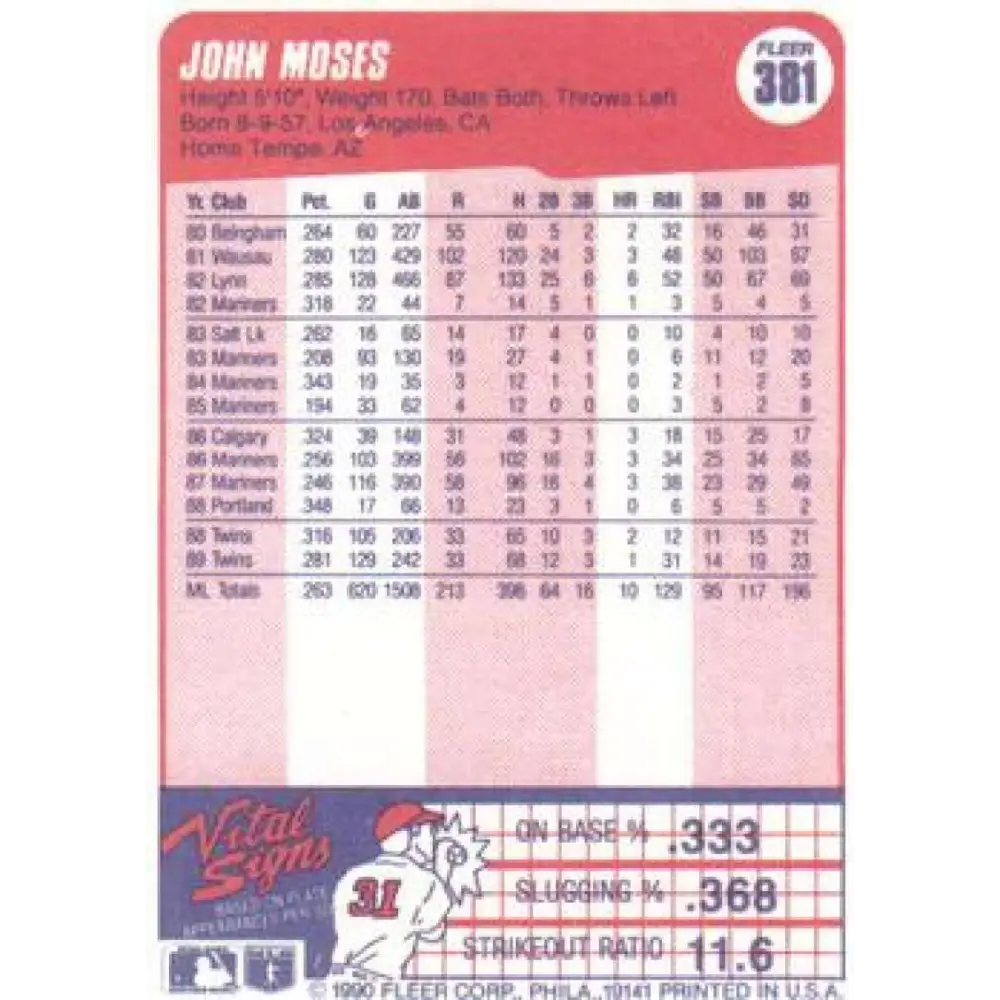 1990 Fleer #381 John Moses NM-MT Minnesota Twins Baseball Card Image 2