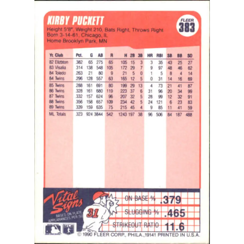 1990 Fleer #383 Kirby Puckett NM-MT Minnesota Twins Baseball Card Image 2