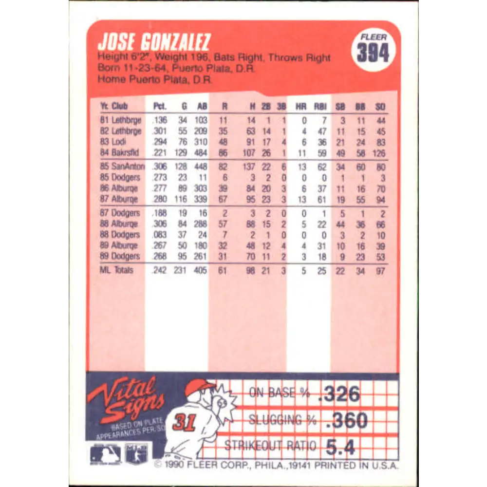 1990 Fleer #394 Jose Gonzalez NM-MT Los Angeles Dodgers Baseball Card Image 2