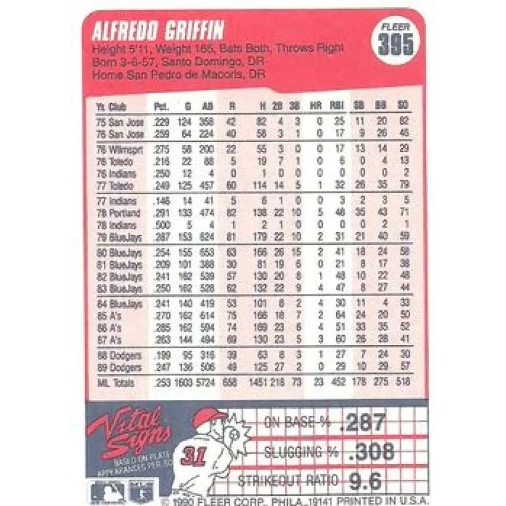 1990 Fleer #395 Alfredo Griffin NM-MT Los Angeles Dodgers Baseball Card Image 2