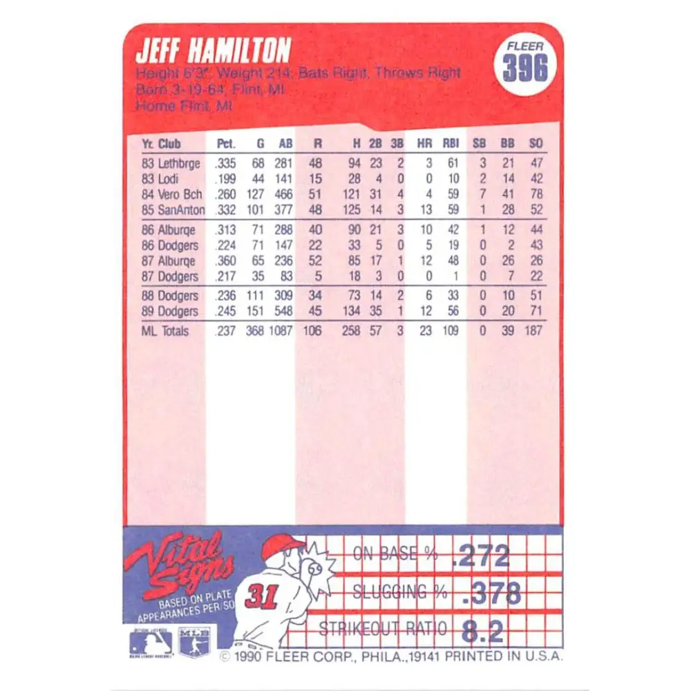 1990 Fleer #396 Jeff Hamilton NM-MT Los Angeles Dodgers Baseball Card Image 2