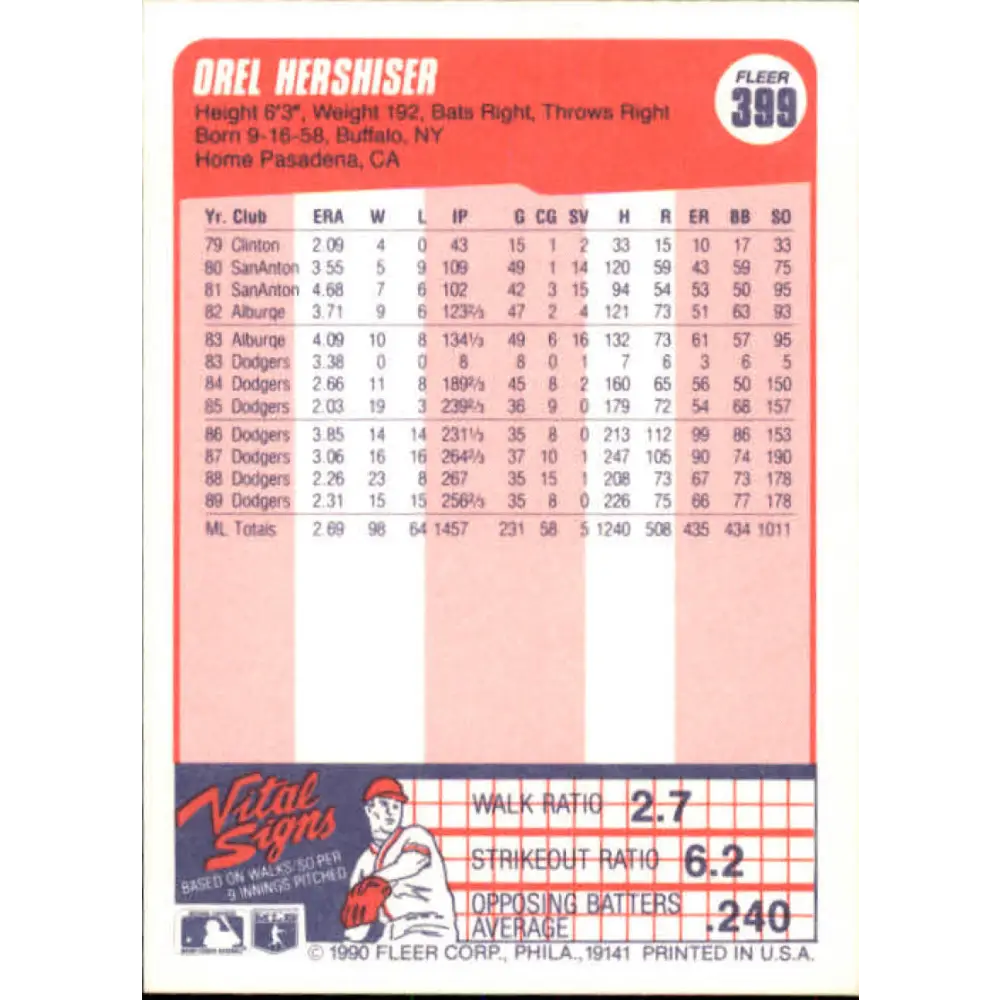 1990 Fleer #399 Orel Hershiser NM-MT Los Angeles Dodgers Baseball Card Image 2