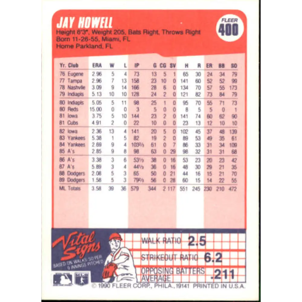 1990 Fleer #400 Jay Howell NM-MT Los Angeles Dodgers Baseball Card Image 2
