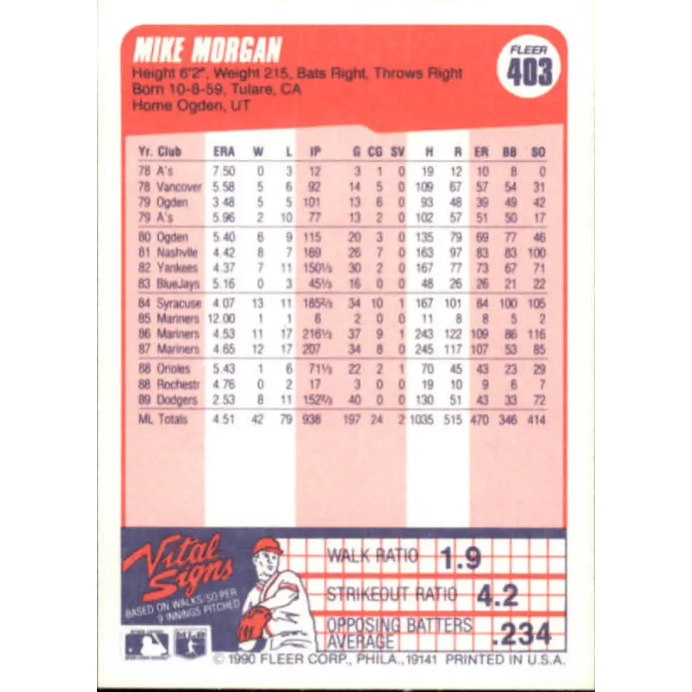 1990 Fleer #403 Mike Morgan NM-MT Los Angeles Dodgers Baseball Card Image 2
