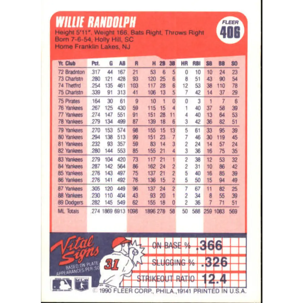 1990 Fleer #406 Willie Randolph NM-MT Los Angeles Dodgers Baseball Card Image 2