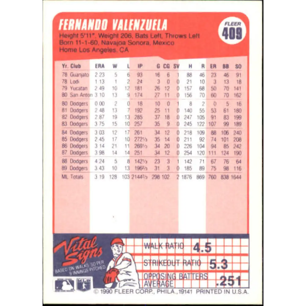 1990 Fleer #409 Fernando Valenzuela NM-MT Los Angeles Dodgers Baseball Card Image 2
