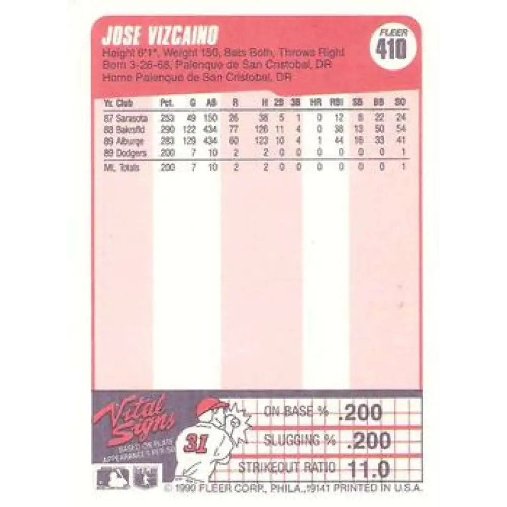 1990 Fleer #410 Jose Vizcaino NM-MT RC Rookie Los Angeles Dodgers Baseball Card Image 2