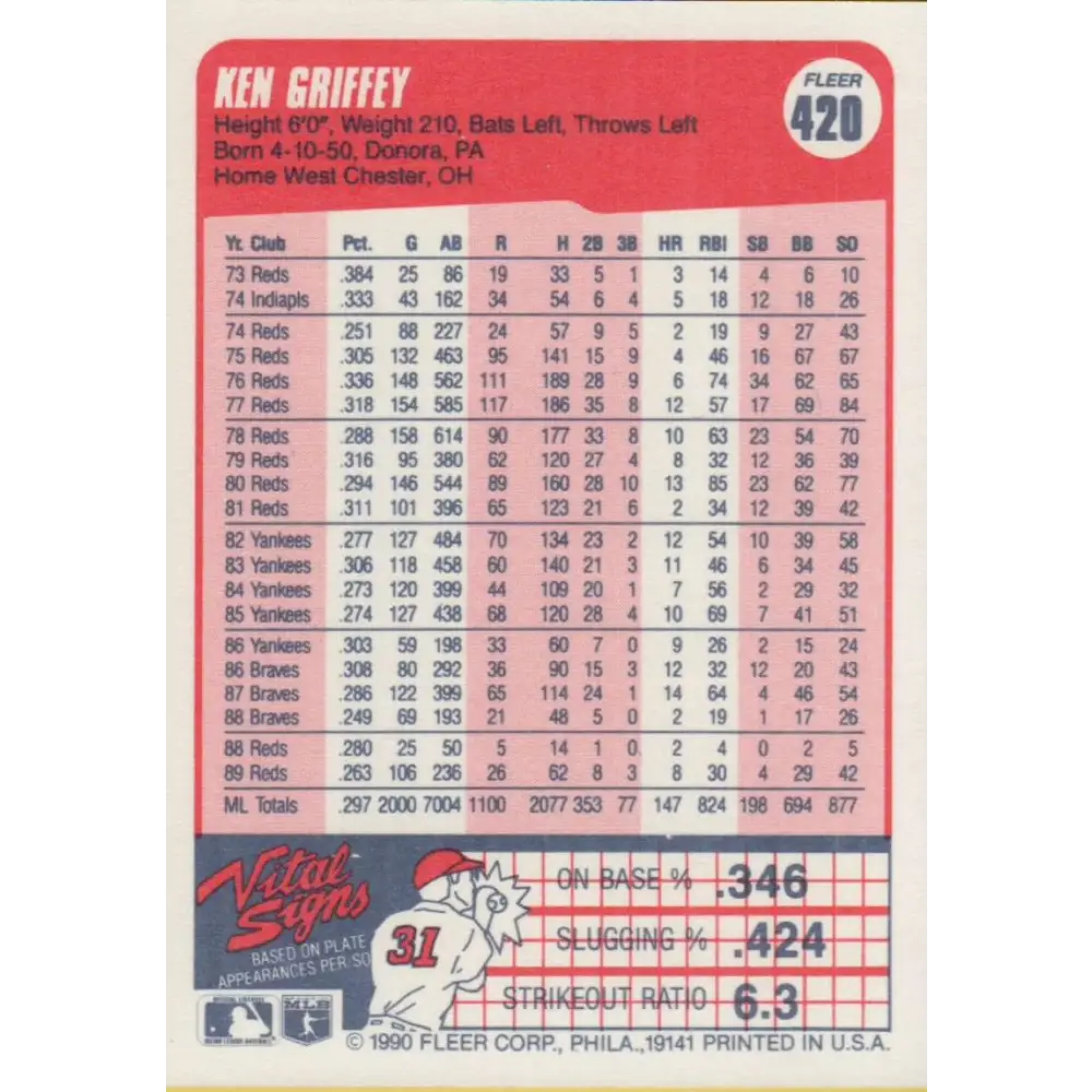 1990 Fleer #420 Ken Griffey Sr. NM-MT Cincinnati Reds Baseball Card Image 2