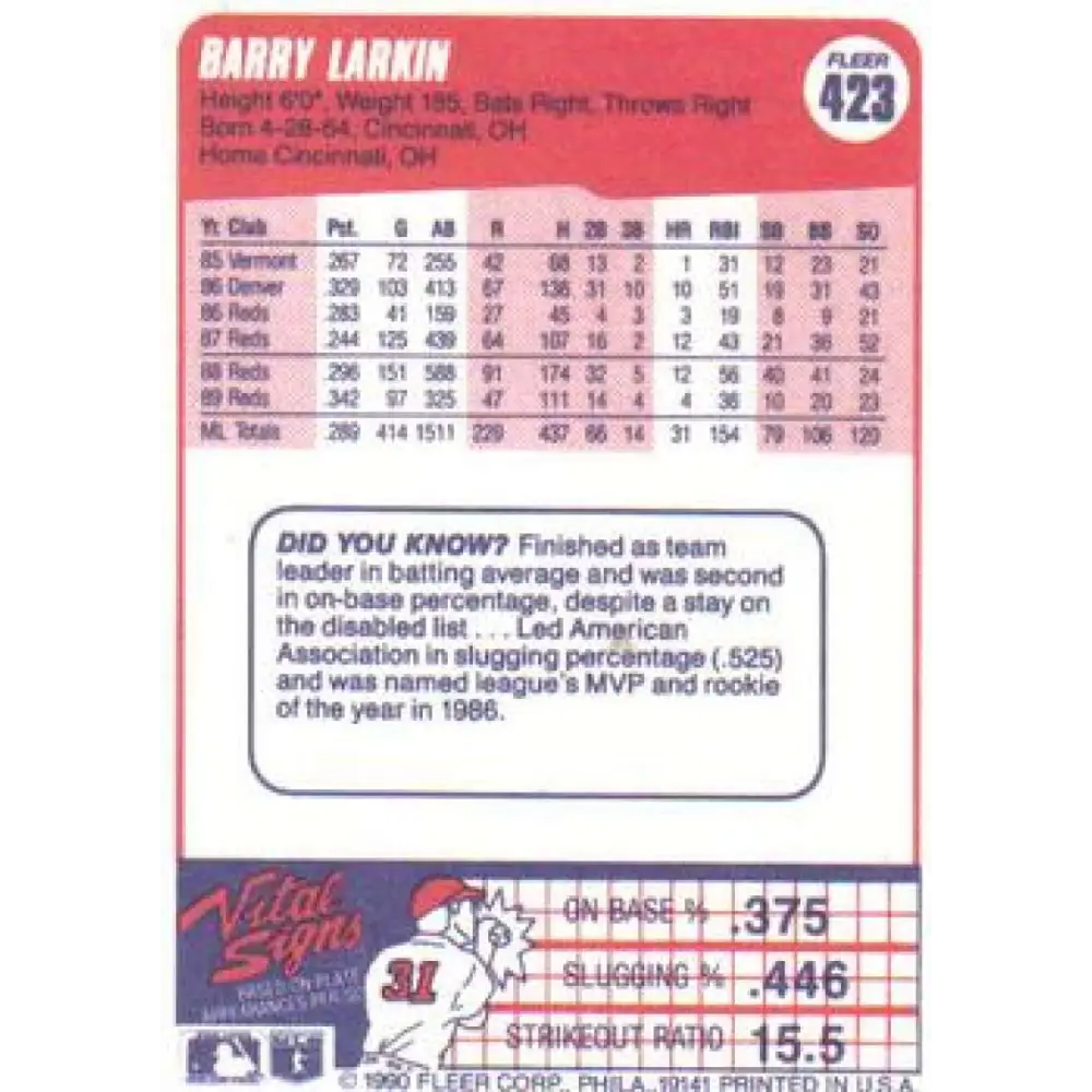 1990 Fleer #423 Barry Larkin NM-MT Cincinnati Reds Baseball Card Image 2