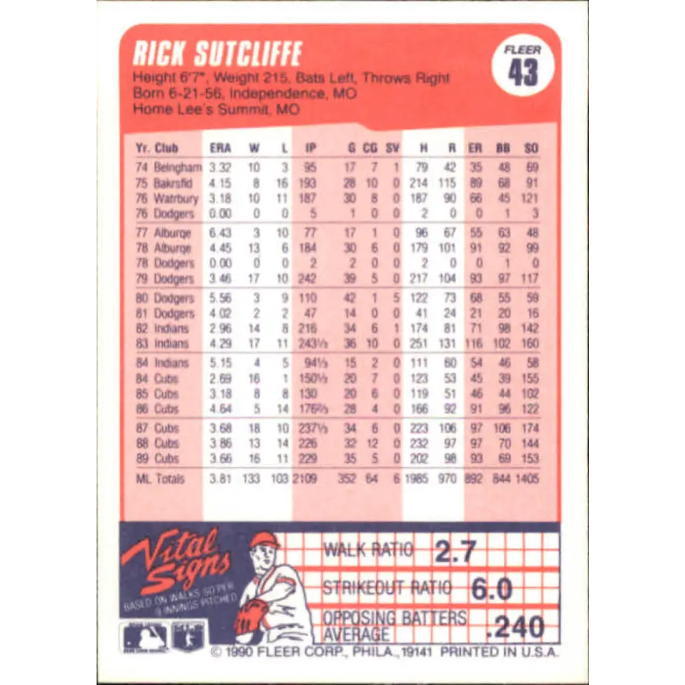1990 Fleer #43 Rick Sutcliffe NM-MT Chicago Cubs Baseball Card Image 2