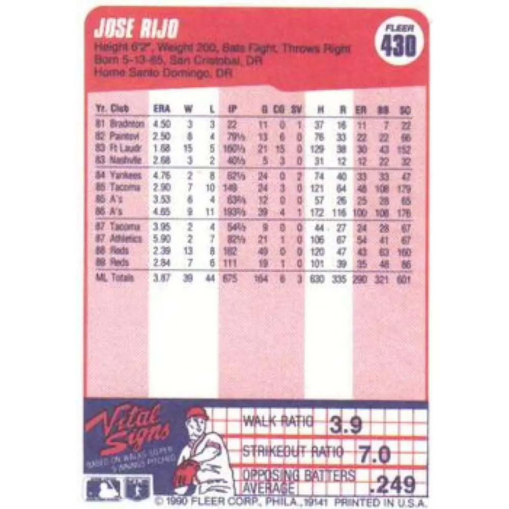 1990 Fleer #430 Jose Rijo NM-MT Cincinnati Reds Baseball Card Image 2